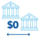 two financial institutions and arrows between the two with $0